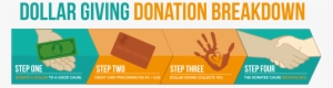 Donation Breakdown