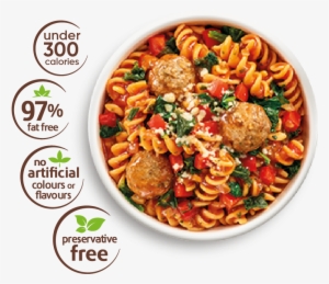 Click For More - Chicken As Food