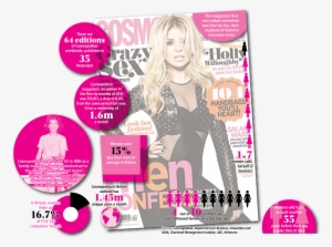 Click Here To Enlarge Infographic Above - Holly Willoughby Cosmopolitan 2012