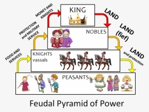 Feudal Pyramid Of Power