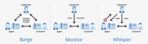 Virtual Office Barge Monitor Whisper Fetaure Diagram - Virtual Office