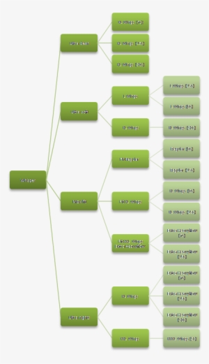 Product Mix Of Whisper - Plan