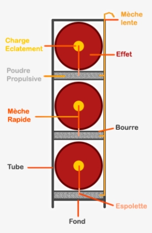 Schema Chandelle - Chandelle Feu D Artifice