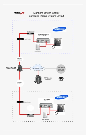 Marlboro - - Samsung Group