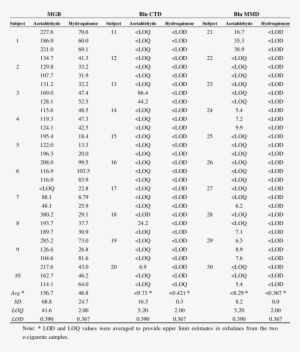 Hydroquinone And Acetaldehyde In Exhaled Aerosol For - Number