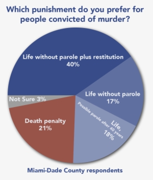New Polls In Two Florida Counties That Heavily Use - Death Penalty Legal 2018