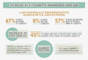 When The Smoke Clears - Infographic