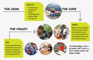 Gear-02 - Portable Network Graphics