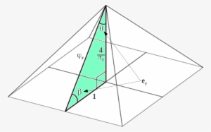 Key Numbers Hidden In The Dimensions Of The Great Pyramid - Maths In Pyramids Of Giza