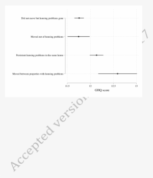 Interaction Between Contemporary Housing Problems, - 3d Computer Graphics