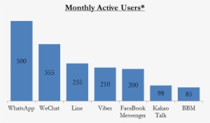 Using Figures From A Number Of Sources, I Count 1,683 - Colorfulness