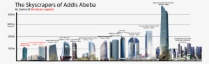 Skyscrapers Of Addis Ababa - Ethiopia Buildings