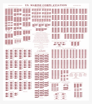 [thumb]http - //cigeography - Blogspot - Fr/2015/05/fact - Marine Corps Aircraft Chart