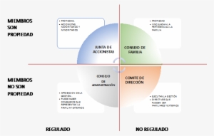 Guia Linkedin Instrumentos Para Lograr El Éxito De - Cadena De Suministro Su Organizacion