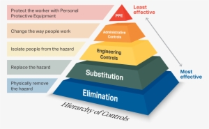 The Best Way To Prevent Potential Problems With Welding - Empresa Y Administracion Mc Graw Hill