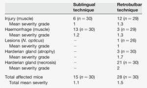 Histological Results Of Tongue And Eye Region Tissue - Henkel