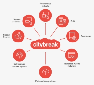 Booking Management Citybreak - Brisbane Australia's New World City