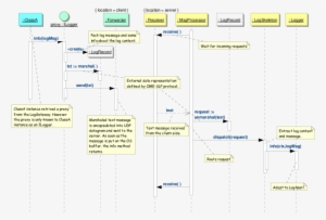 Notice The Half Arrow Used For The Info Message To - Diagram