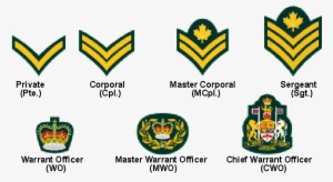 Armycadetranks - Army Cadet Ranks Canada