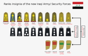 Military Ranks In Iraq