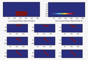 Constant-amplitude Plume Mask Profiles - Aidp Aman