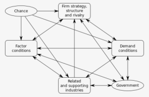 The Porter Diamond - Porter's Diamond Model Theory