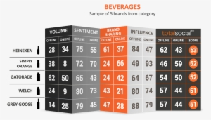 Beverages-adjusted - Number