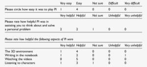 Adolescents' Responses To Statements About Personal - Private Investigator