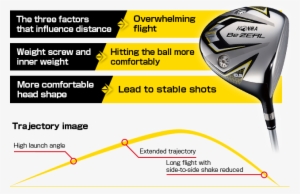 Performance Point - Honma Bezeal 525 Driver 460cc 2017