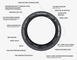 Glossary Of Tire Terms - Circle