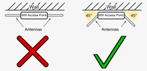 This Free Icons Png Design Of Wifi Access Point Schema