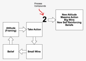 How To Develop A Positive Attitude