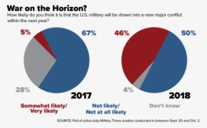Almost Half Of Active U - Google And Bing Usage Chart