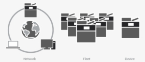Security By Design - Security