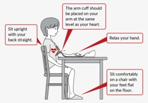 Blood Pressure Measurement