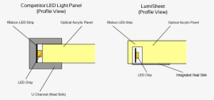 So Go Ahead And Dream Up The Perfect Panels To Make - Diagram