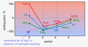 H-bonding Bps - Diagram