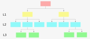 Top-down Structure Diagram - Top Down Diagram