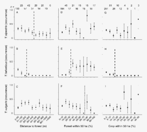 Occurrence Of Three Newt Species In 371 Ponds , At - Sheet Music