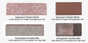 Greater Resistance To Weather And Loading, Yielding - Cobblestone