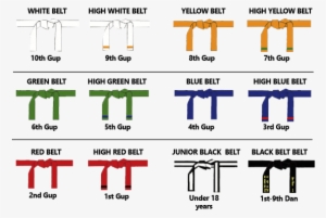 Itf Belt Ranks - Taekwondo Belts