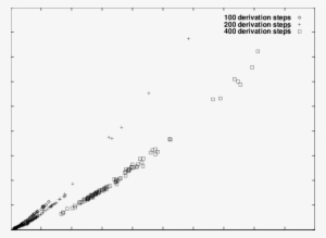 Comparison Of Remove And A Recalculation From The Scratch - Plot