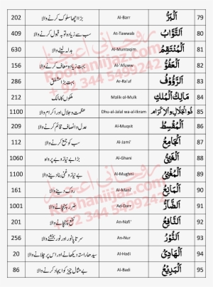 No Comment - Allah K Naam With Meaning