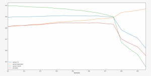 Results Of Cnn From Scratch - Diagram