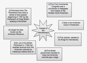 Why I Thought We Spent So Much Time Learning About - Diagram
