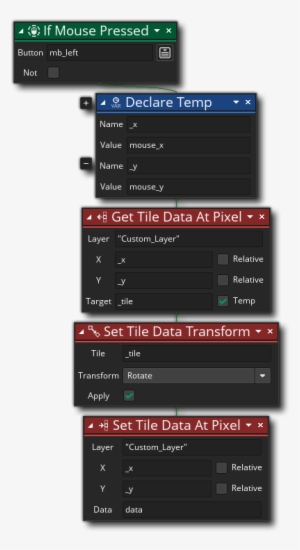 Set Tile Data At Pixel Example - Tile - 422x759 PNG Download - PNGkit