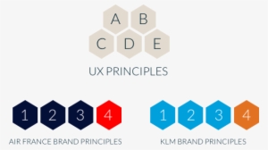 Ux And Brand Principles - Hpv Vaccine