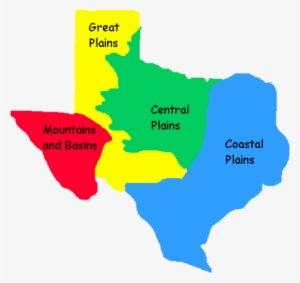 Texas Regions