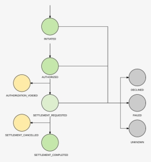 This State Tree Is A General One That Applies To Any - Diagram