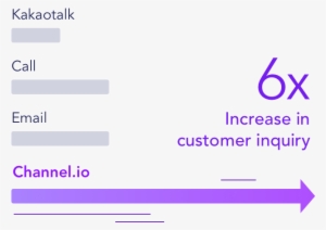 6 Times Increase In Customer Conversations Than Phone - Customer Acquisition Management
